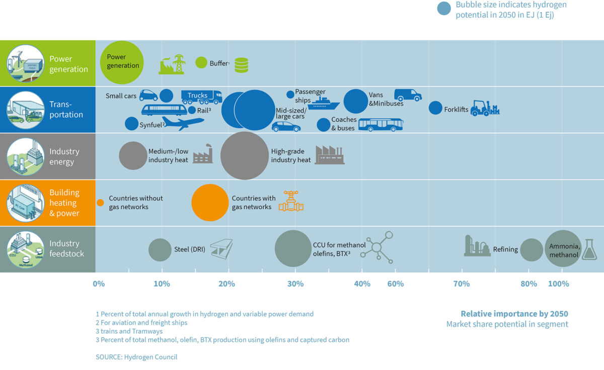 PRODUCTS & MARKETS – SYNTHEC FUELS